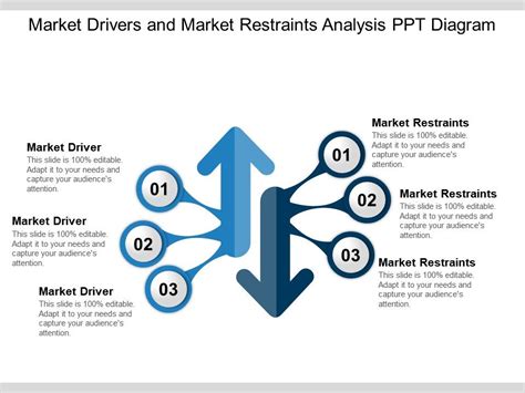 Smart Card Market Trends: Drivers, Restraints and Growth 